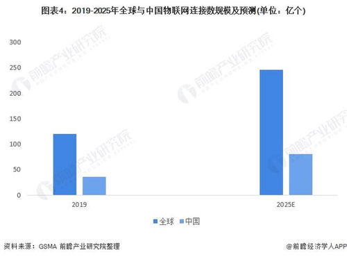 2022年中國計算機(jī)系統(tǒng)集成行業(yè)電信領(lǐng)域應(yīng)用市場現(xiàn)狀及競爭格局分析